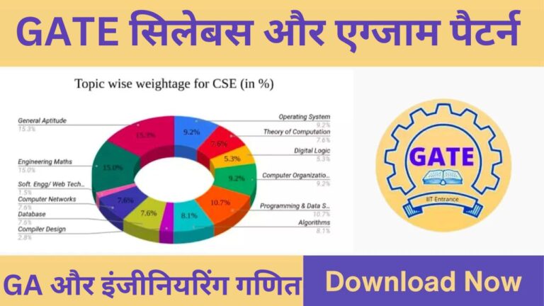 GATE Exam Structure 2025