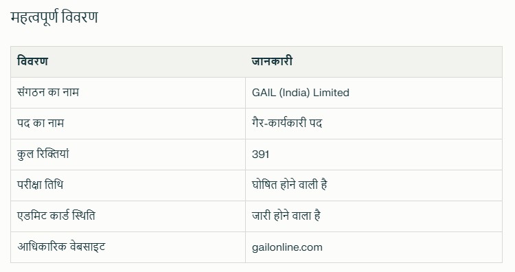 GAIL Admit Card 2024