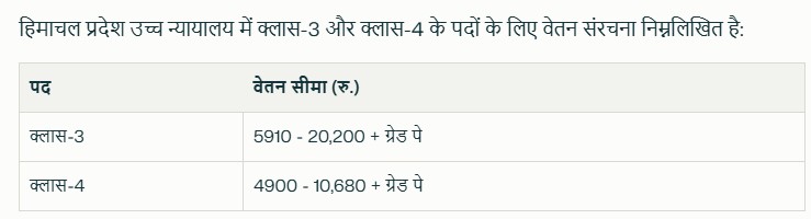 HP High Court Salary 2025