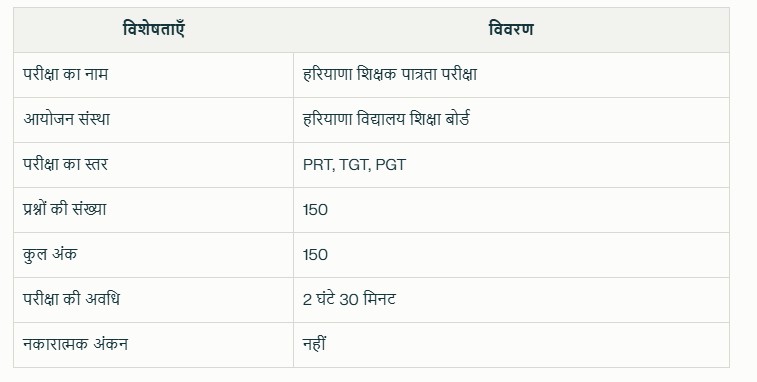 HTET Syllabus 2024